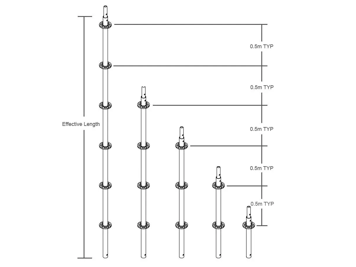 Ringlock Scaffolding มาตรฐานการขาย