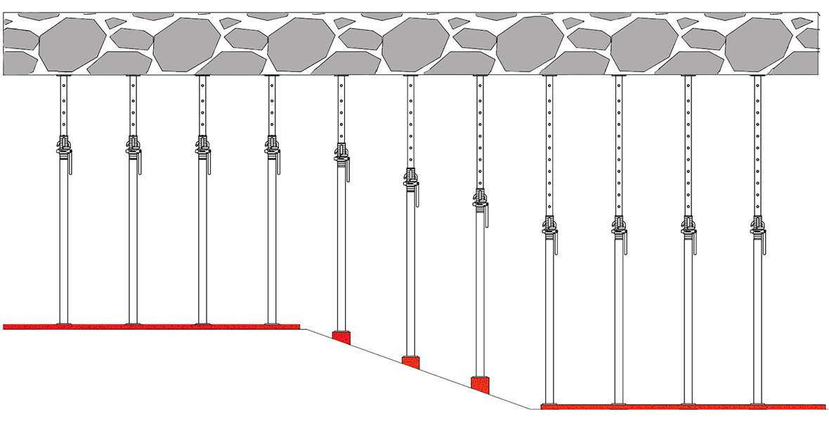 สถานะการใช้งานของเสาเหล็ก