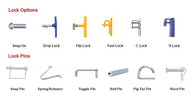 ล็อคและพิน