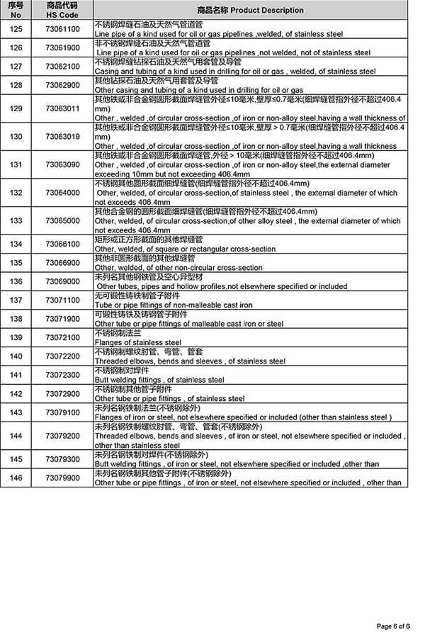 ยกเลิกการคืนเงินภาษีการส่งออกเหล็ก